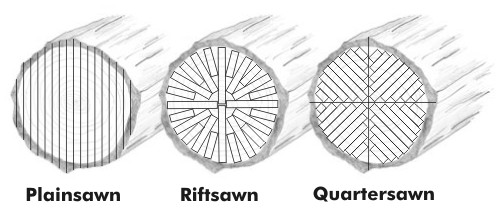 quartersawn